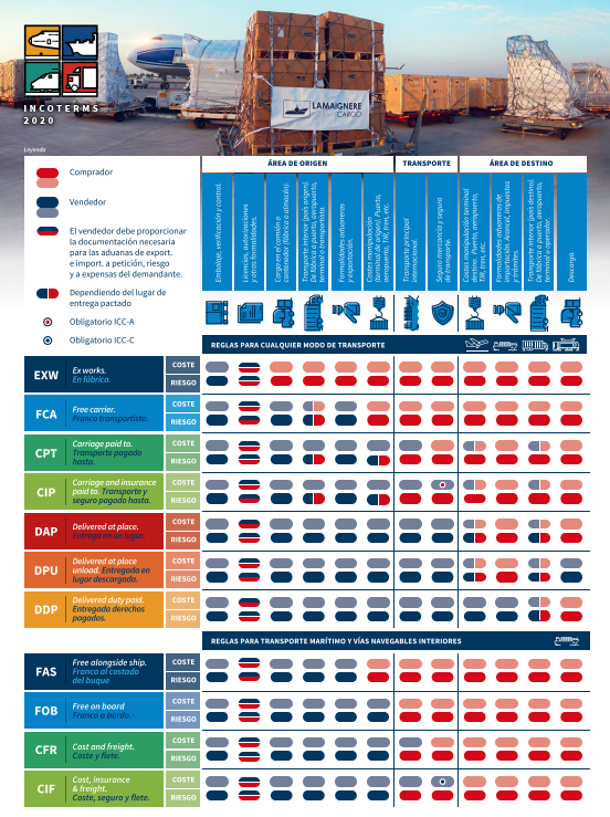 Incoterms 2020 3003